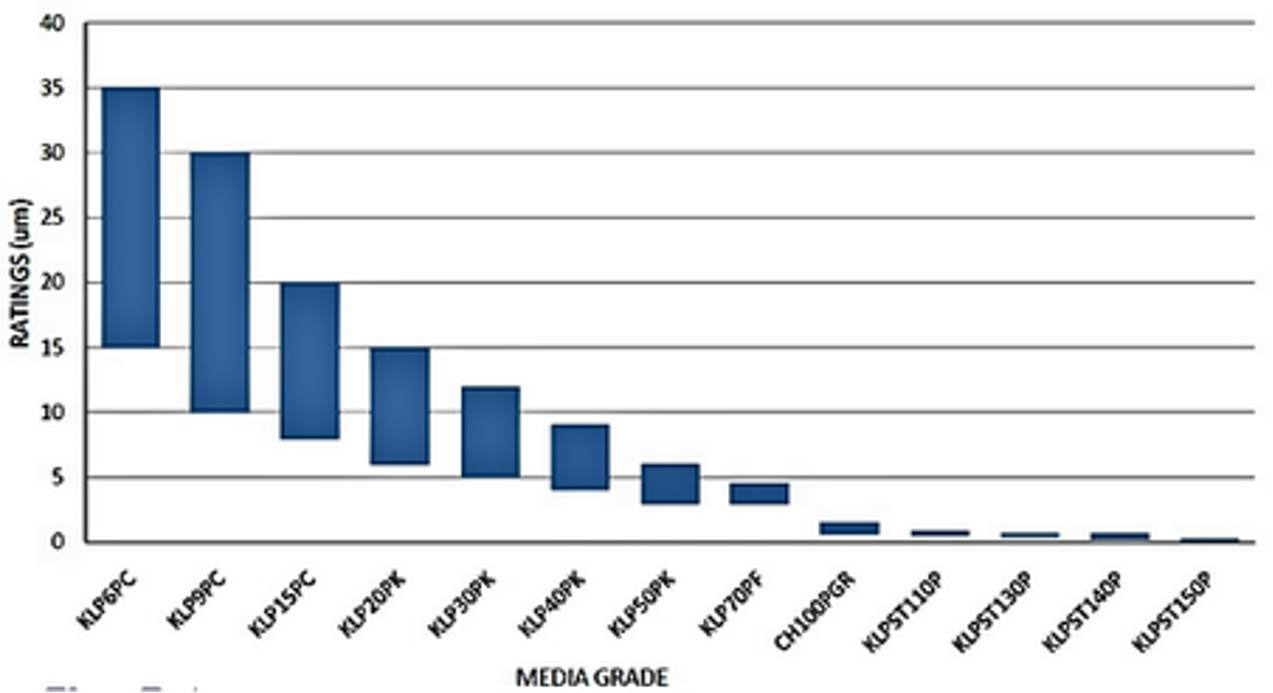 KleanCap Cellulosic Depth Media Capsule Filter KleanCap Cellulosic Depth Media Capsule Filter