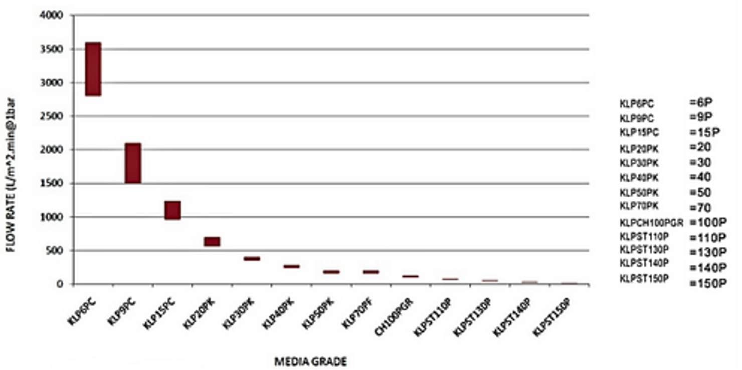 KleanCap Cellulosic Depth Media Capsule Filter KleanCap Cellulosic Depth Media Capsule Filter